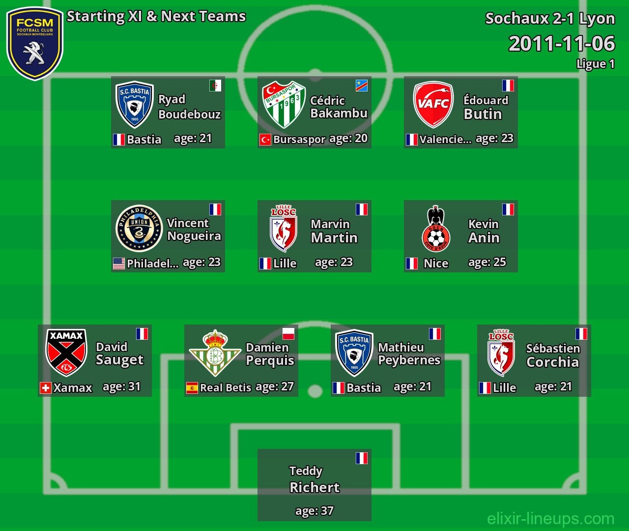 Sochaux Starting XI & Next Teams 2011-11-06