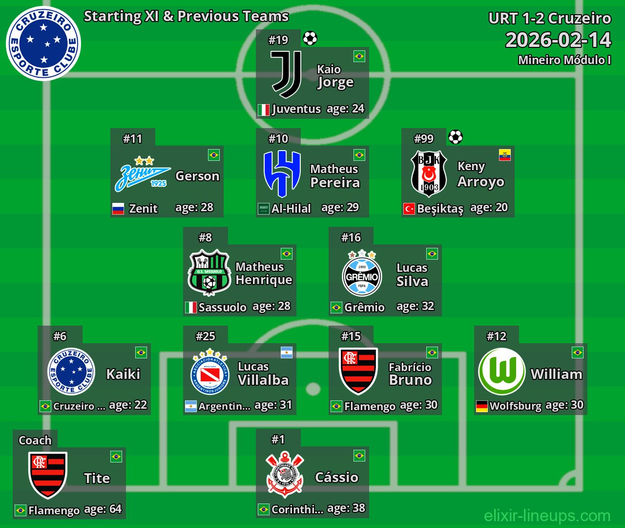 Cruzeiro Starting XI & Previous Teams 2026-02-14