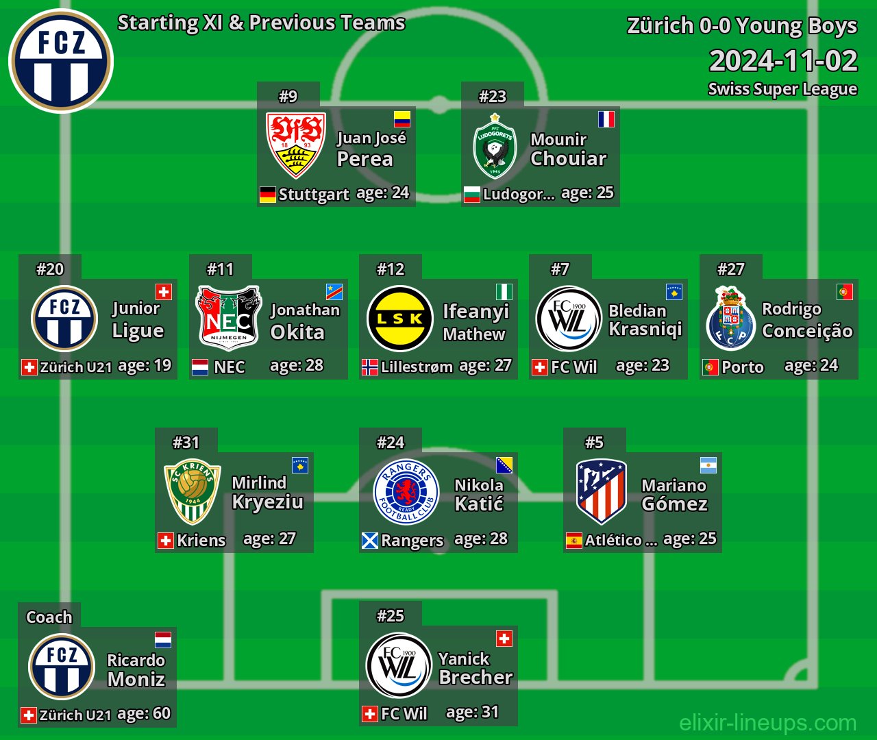 Zürich Starting XI & Previous Teams 2024-11-02