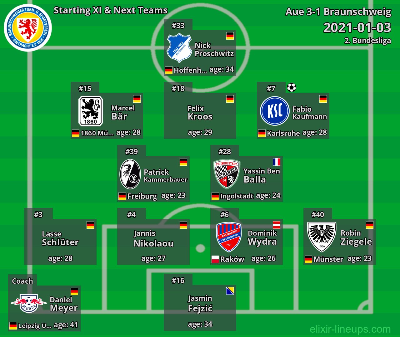 Braunschweig Starting XI & Next Teams 2021-01-03