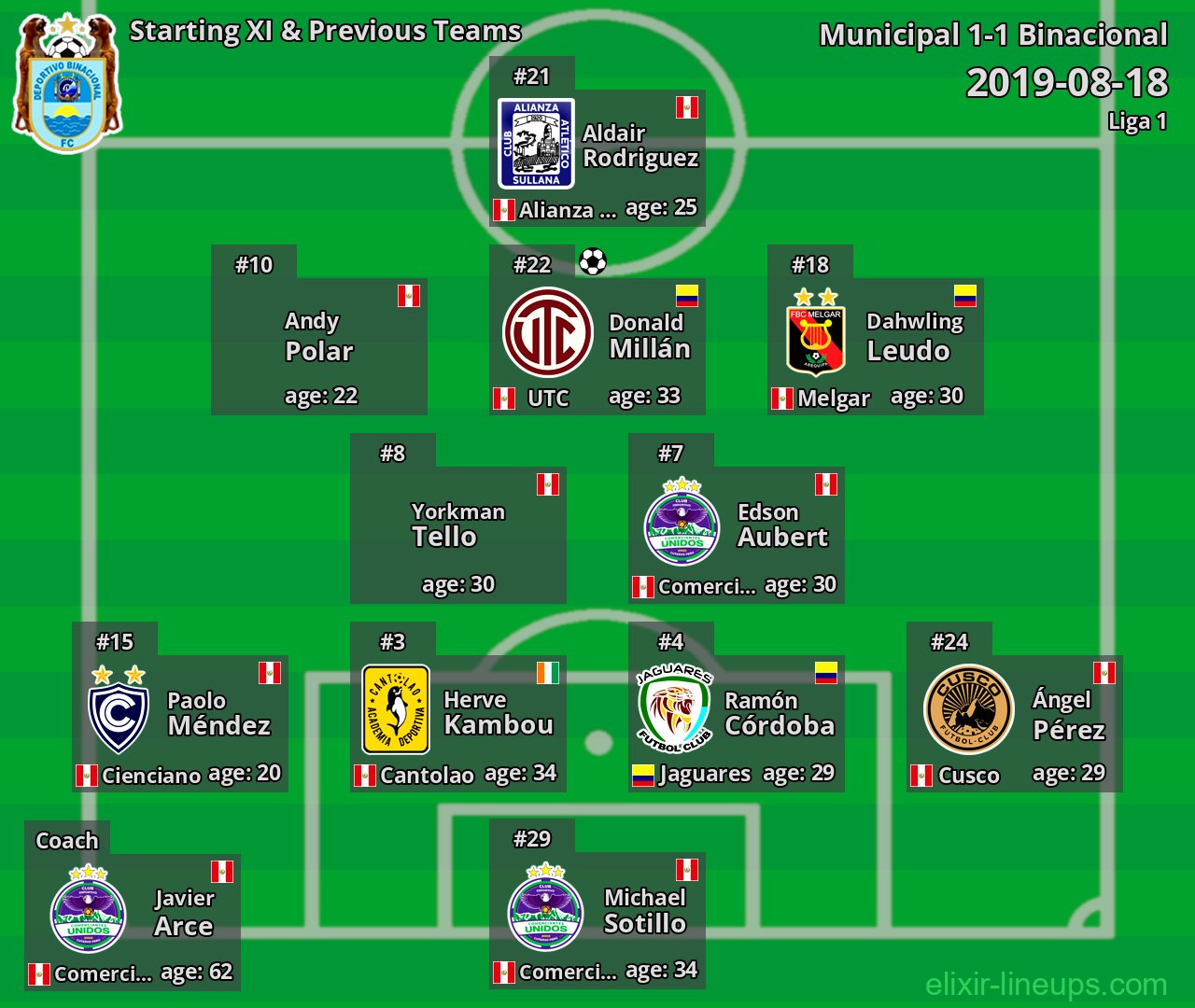 Binacional Starting XI & Previous Teams 2019-08-18