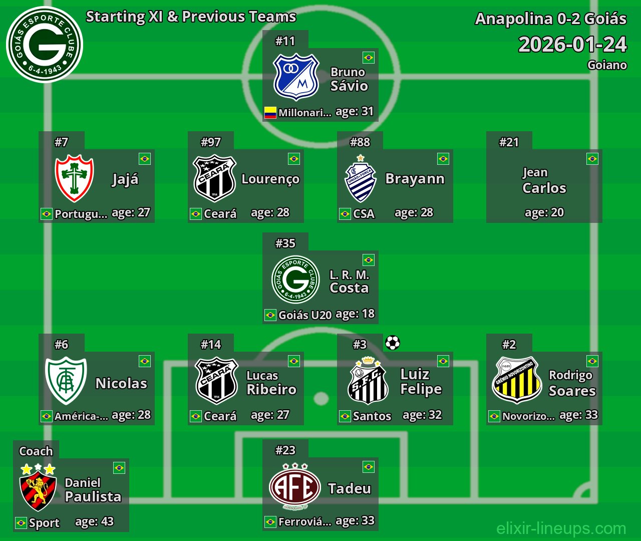 Goiás Starting XI & Previous Teams 2026-01-24