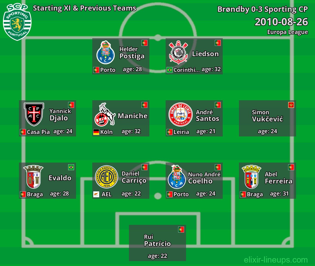 Sporting CP Starting XI & Previous Teams 2010-08-26