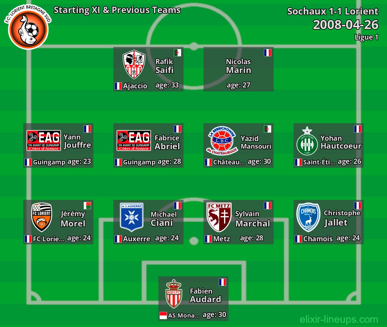 Lorient Starting XI & Previous Teams 2008-04-26
