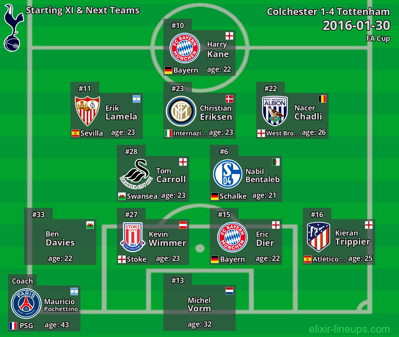 Tottenham Starting XI & Next Teams 2016-01-30