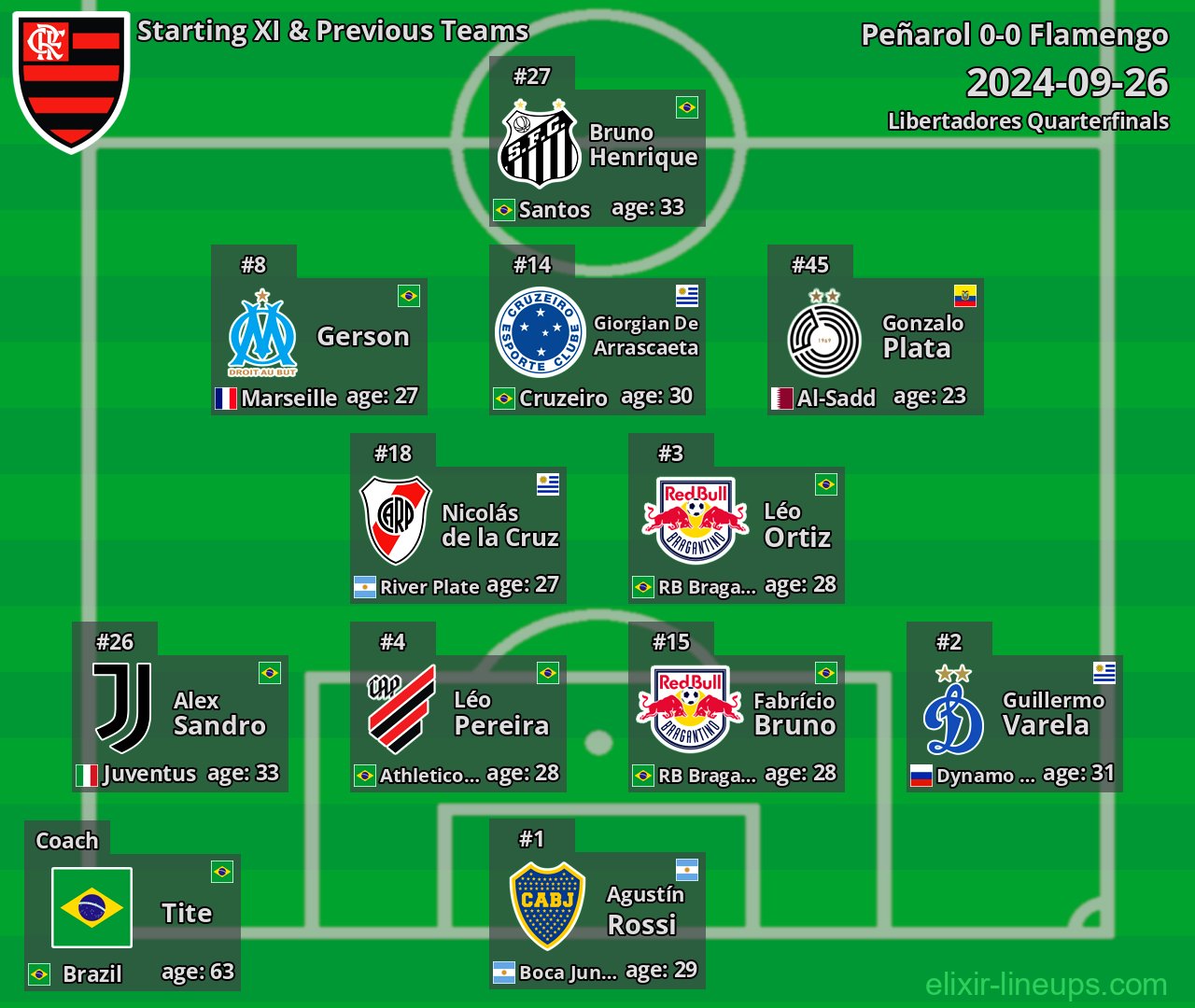 Flamengo Starting XI & Previous Teams 2024-09-26
