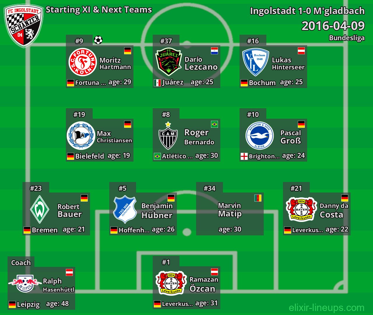 Ingolstadt Starting XI & Next Teams 2016-04-09