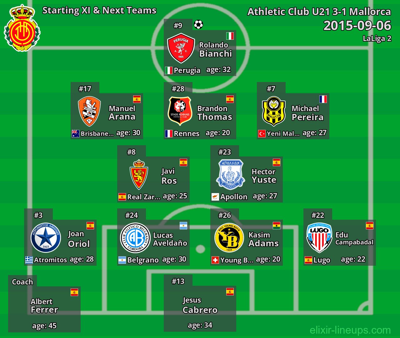Mallorca Starting XI & Next Teams 2015-09-06