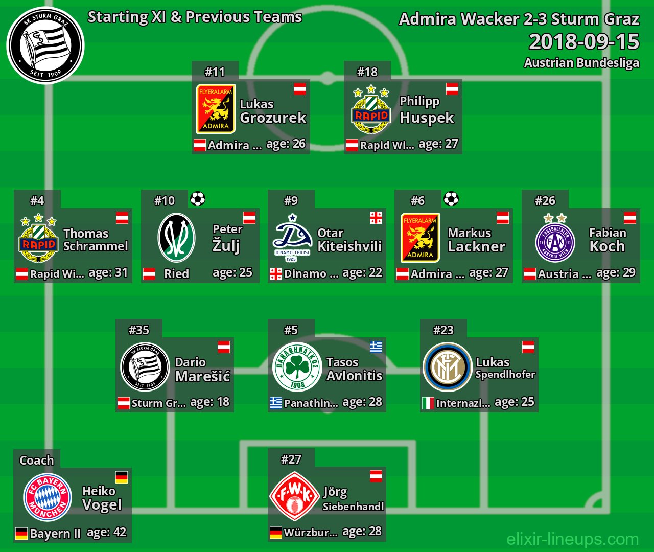 Sturm Graz Starting XI & Previous Teams 2018-09-15