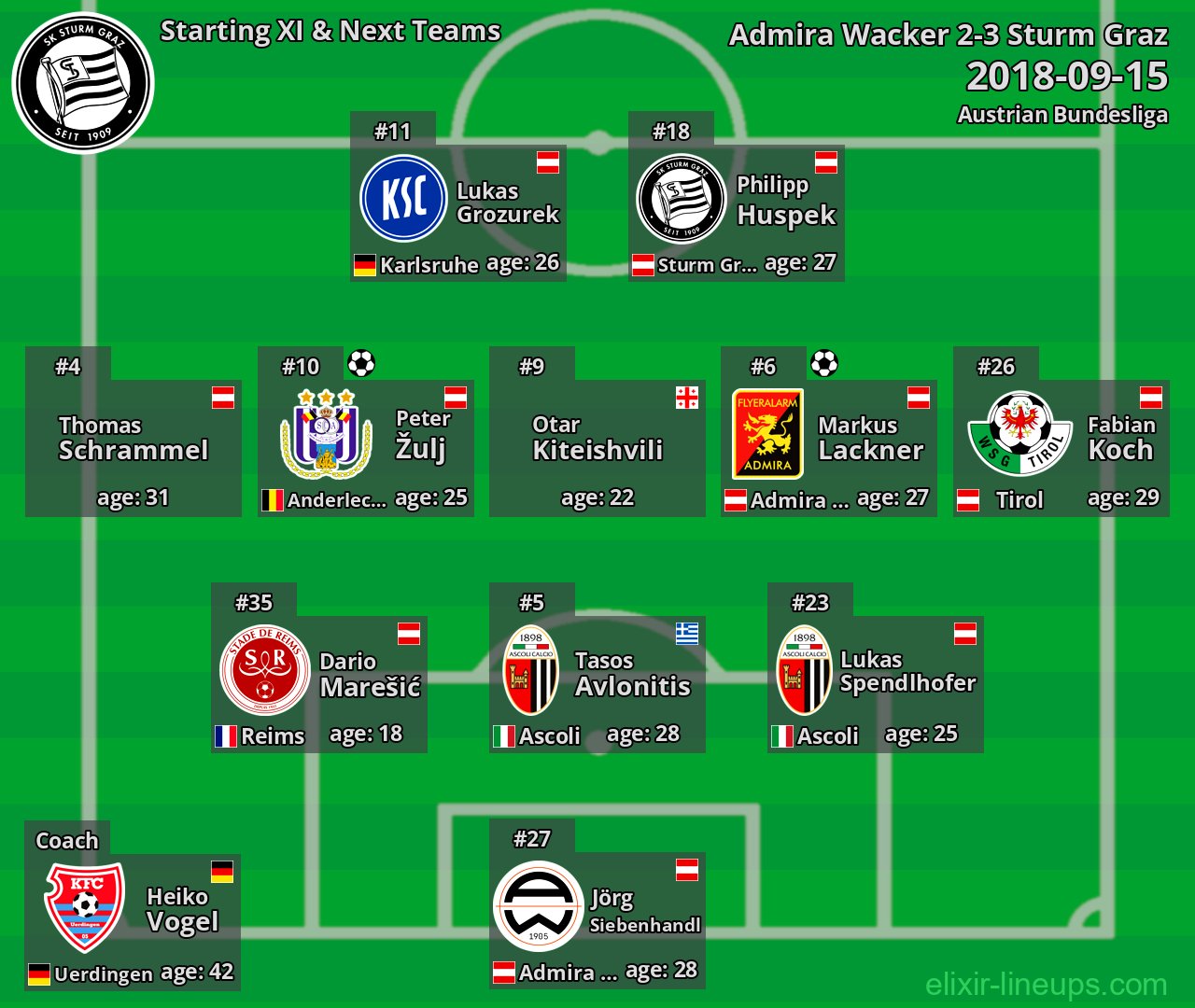 Sturm Graz Starting XI & Next Teams 2018-09-15