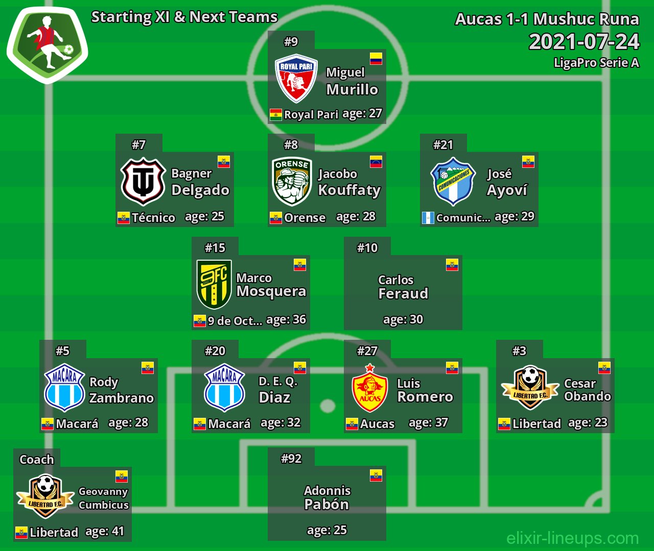 Mushuc Runa Starting XI & Next Teams 2021-07-24