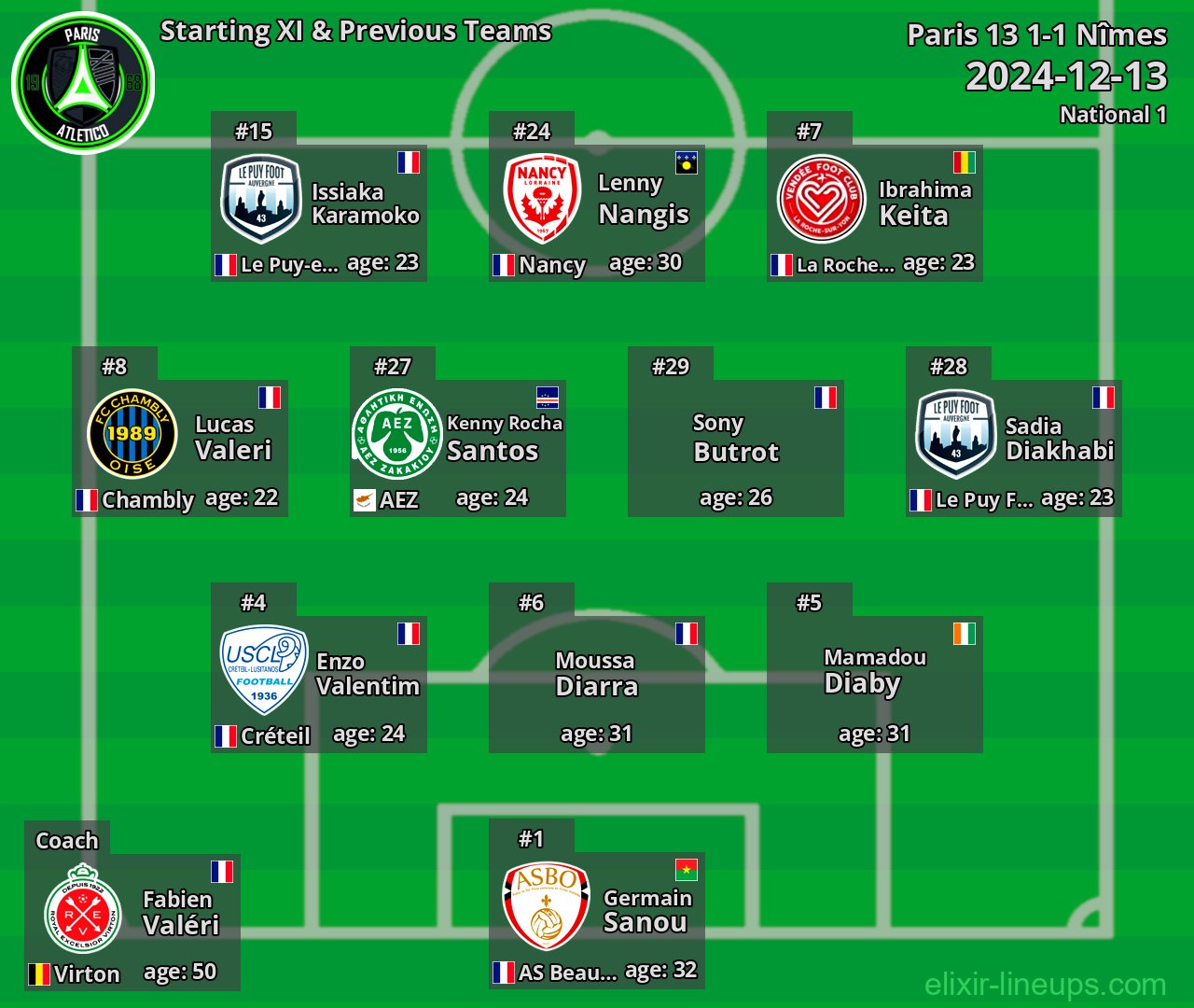 Paris 13 Starting XI & Previous Teams 2024-12-13