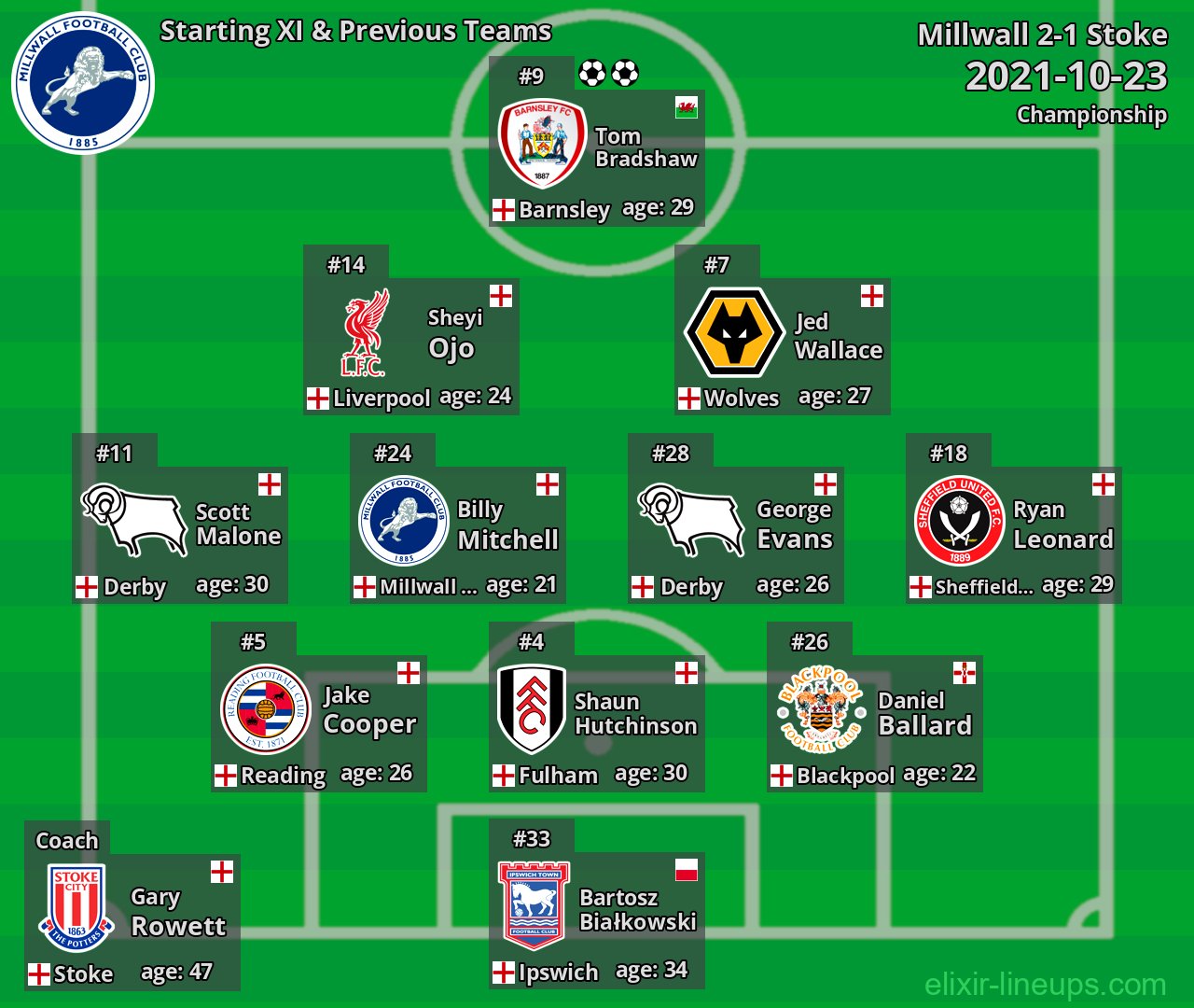 Millwall Starting XI & Previous Teams 2021-10-23
