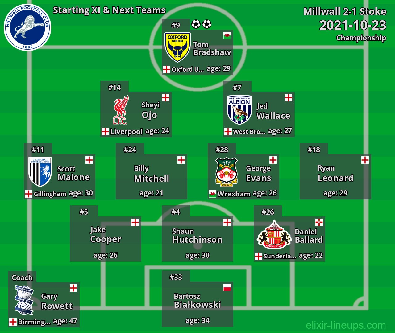 Millwall Starting XI & Next Teams 2021-10-23