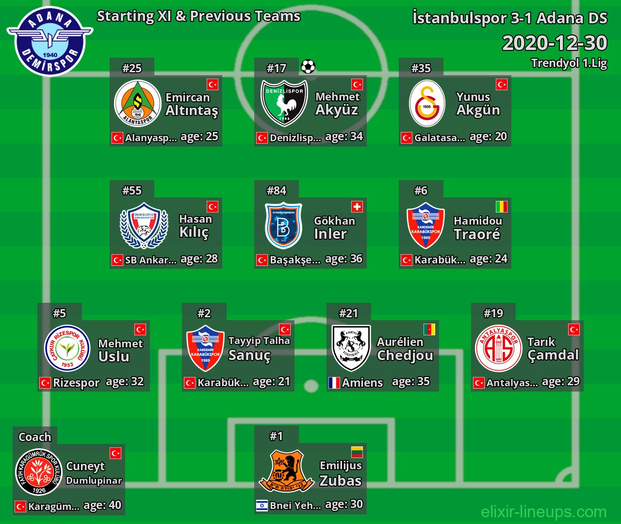Adana DS Starting XI & Previous Teams 2020-12-30