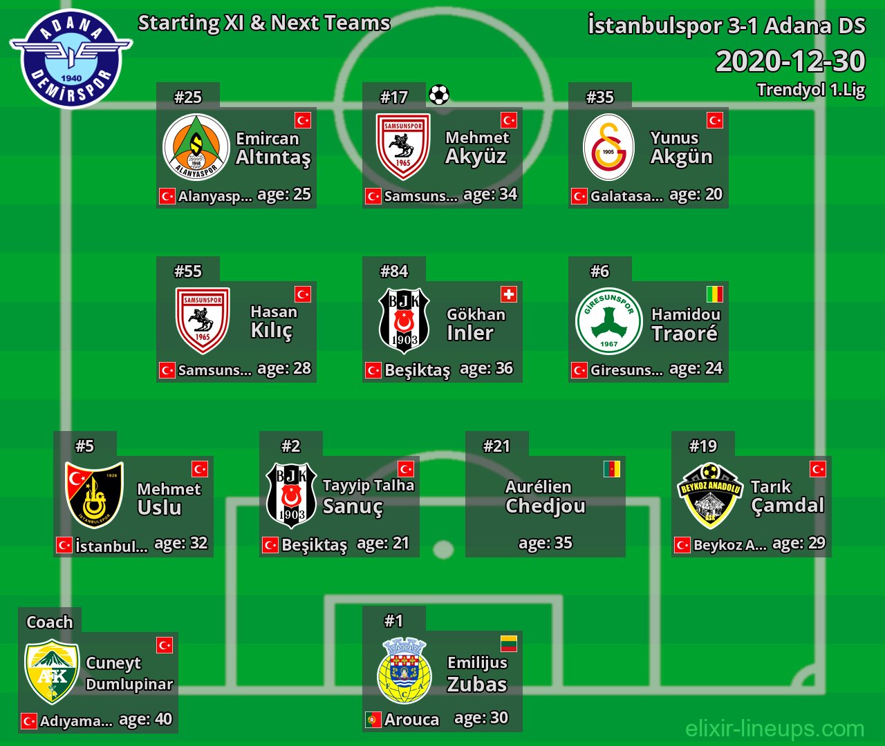 Adana DS Starting XI & Next Teams 2020-12-30