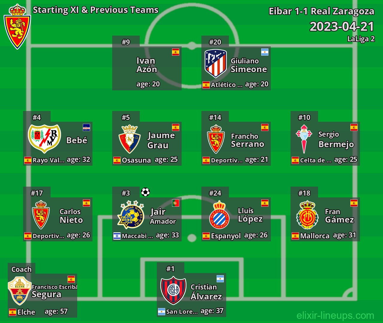 Real Zaragoza Starting XI & Previous Teams 2023-04-21
