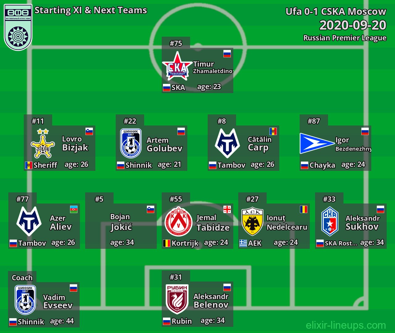 Ufa Starting XI & Next Teams 2020-09-20
