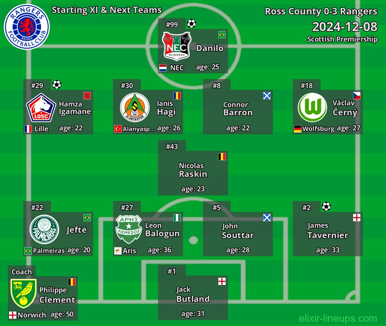 Rangers Starting XI & Next Teams 2024-12-08