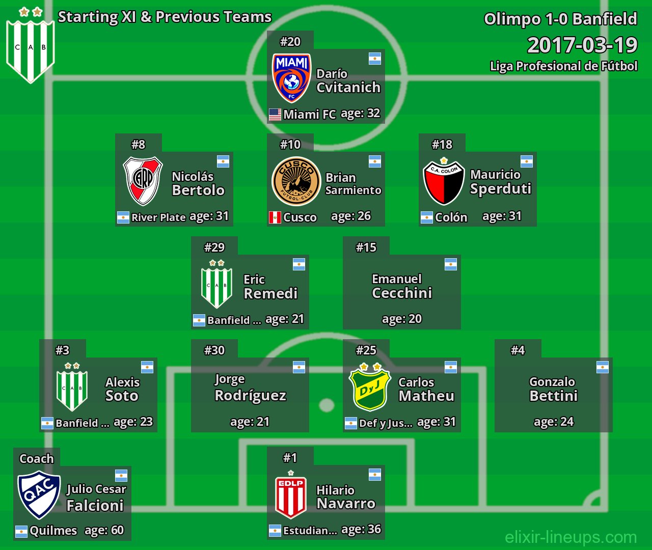 Banfield Starting XI & Previous Teams 2017-03-19