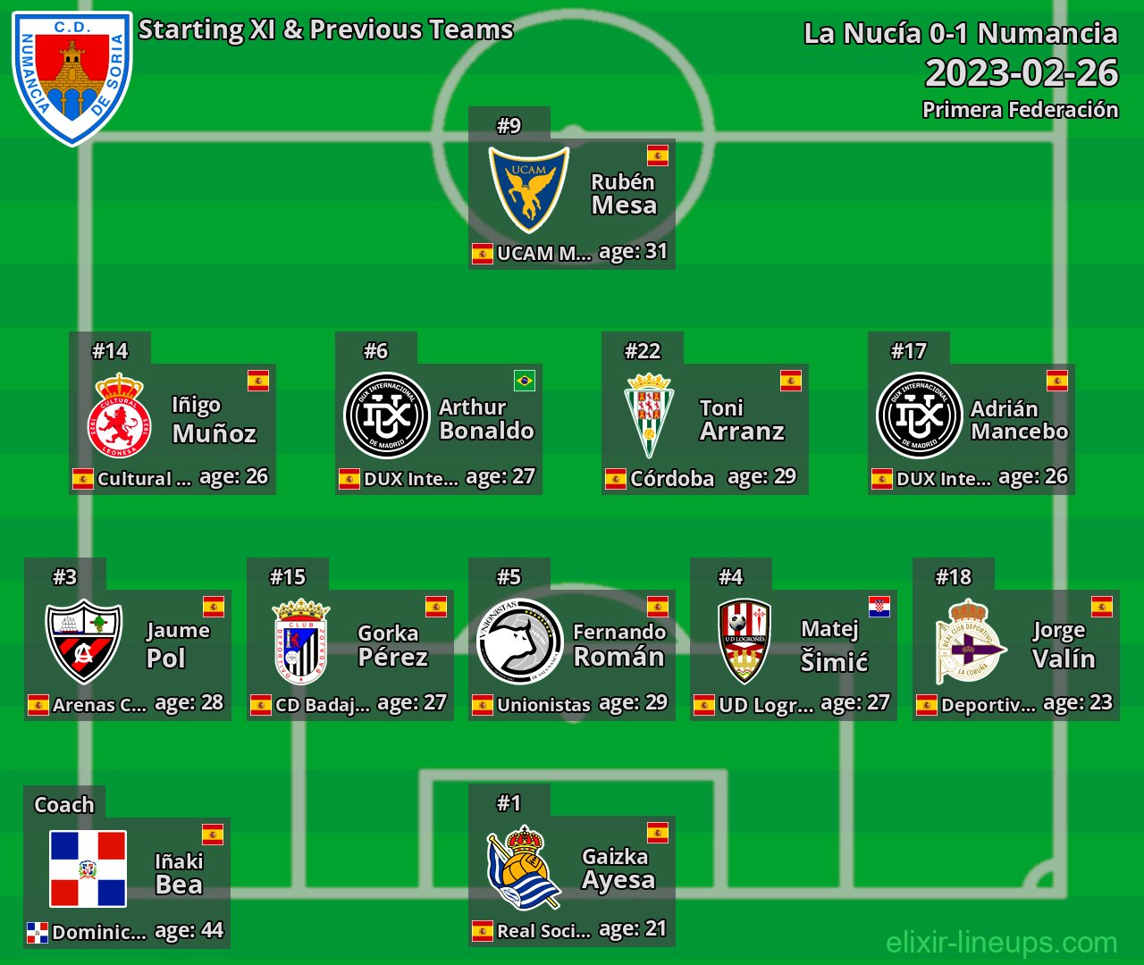 Numancia Starting XI & Previous Teams 2023-02-26