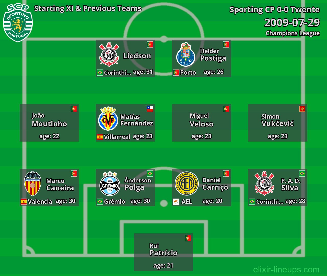 Sporting CP Starting XI & Previous Teams 2009-07-29