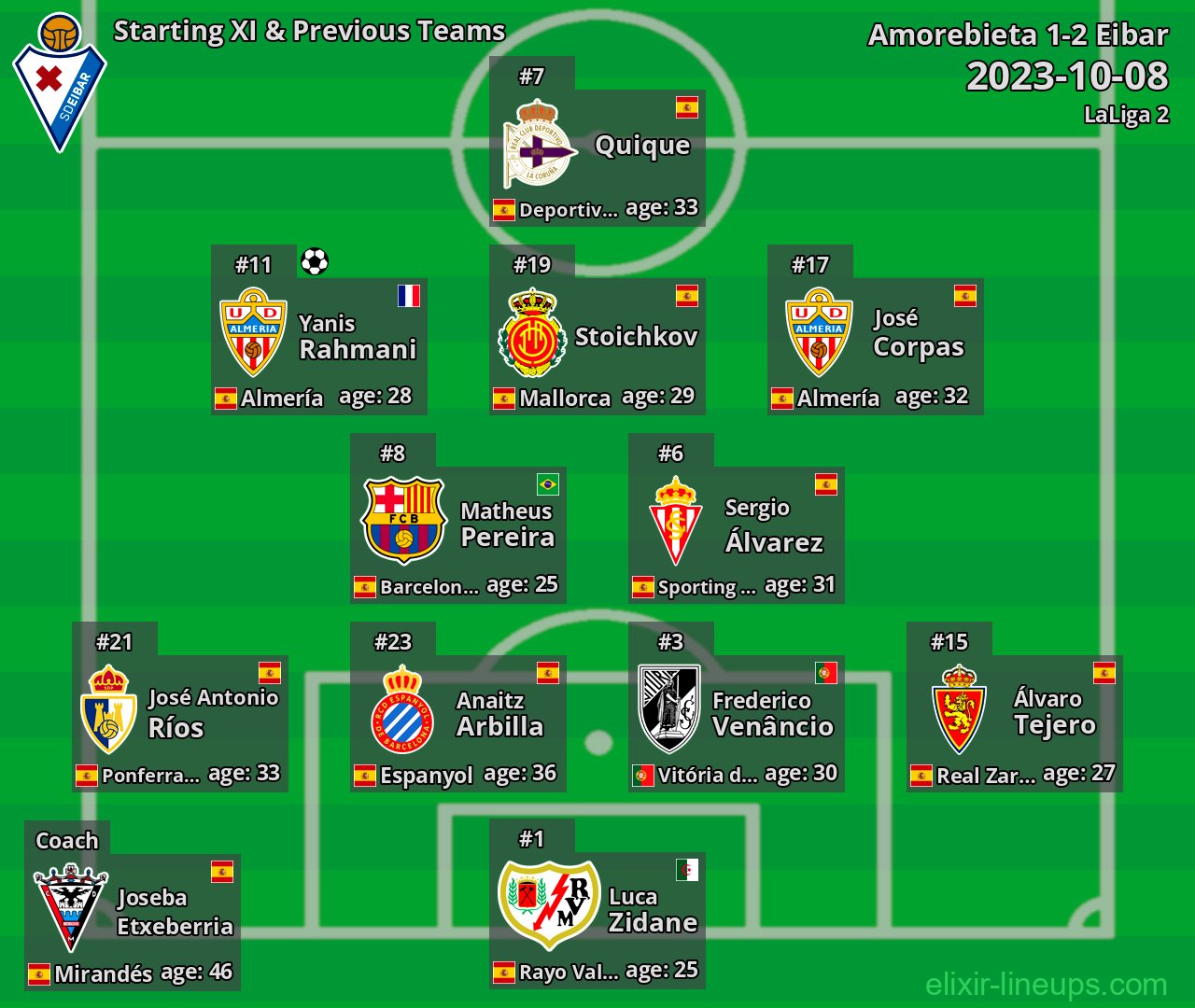 Eibar Starting XI & Previous Teams 2023-10-08