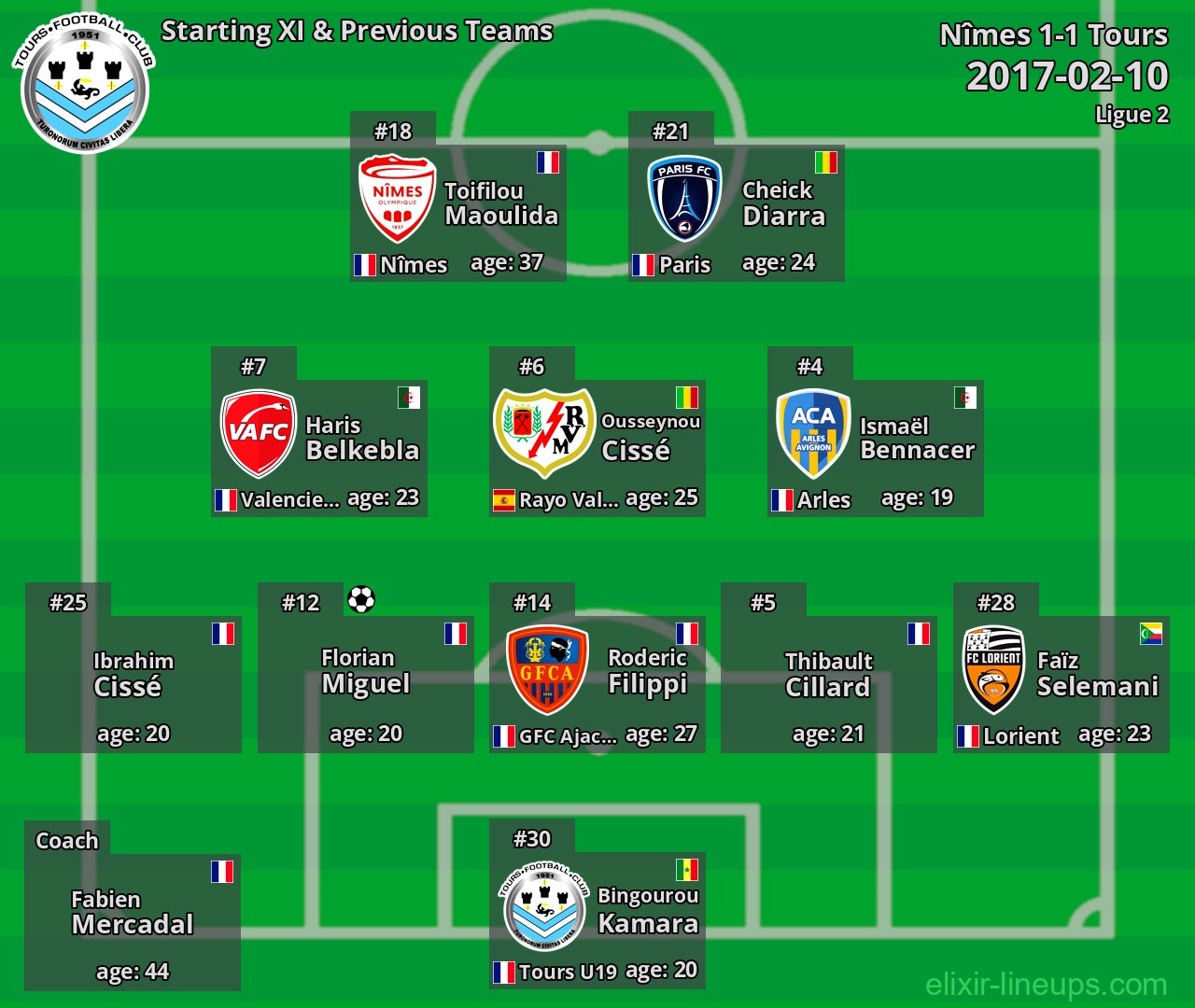 Tours Starting XI & Previous Teams 2017-02-10