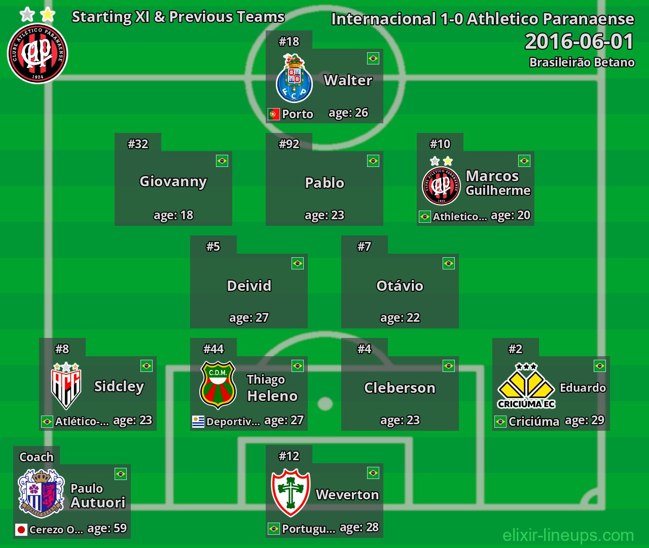 Athletico Paranaense Starting XI & Previous Teams 2016-06-01