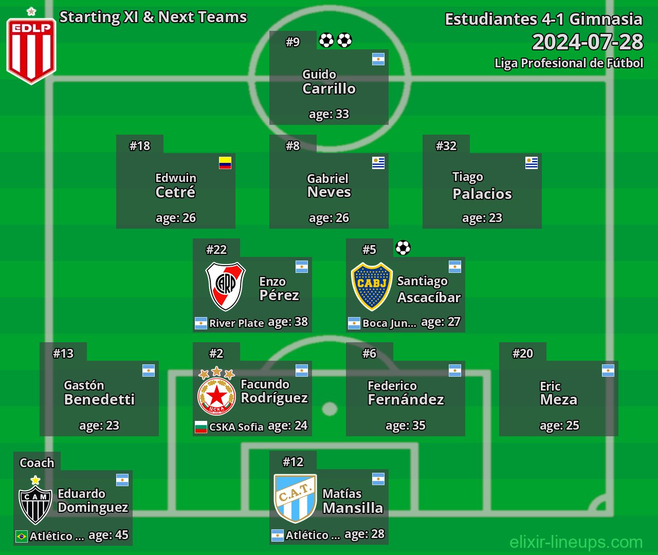 Estudiantes Starting XI & Next Teams 2024-07-28