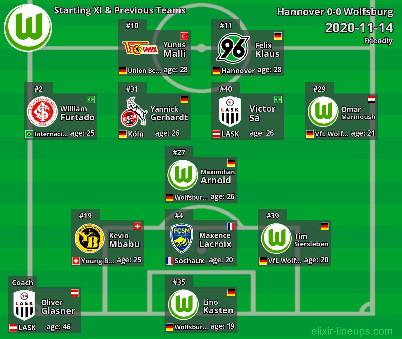 Wolfsburg Starting XI & Previous Teams 2020-11-14