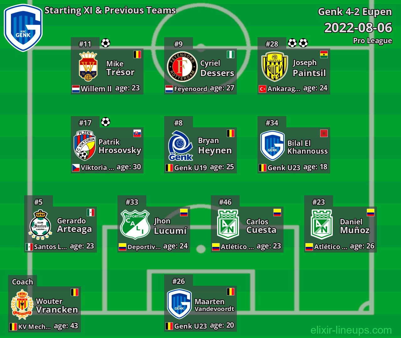 Genk Starting XI & Previous Teams 2022-08-06