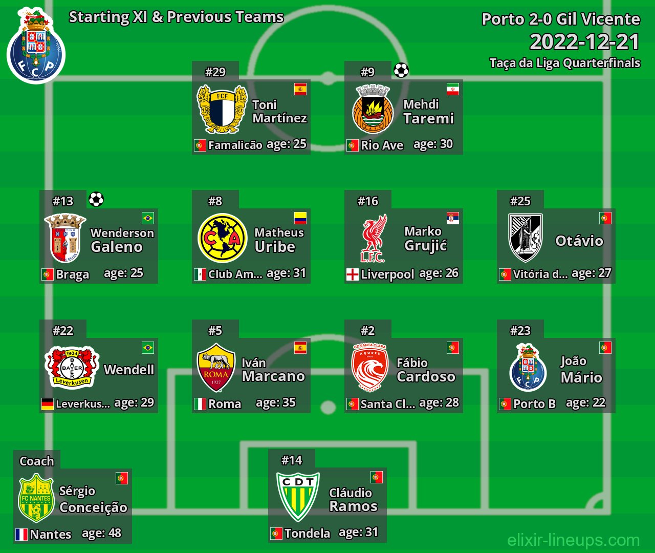 Porto Starting XI & Previous Teams 2022-12-21