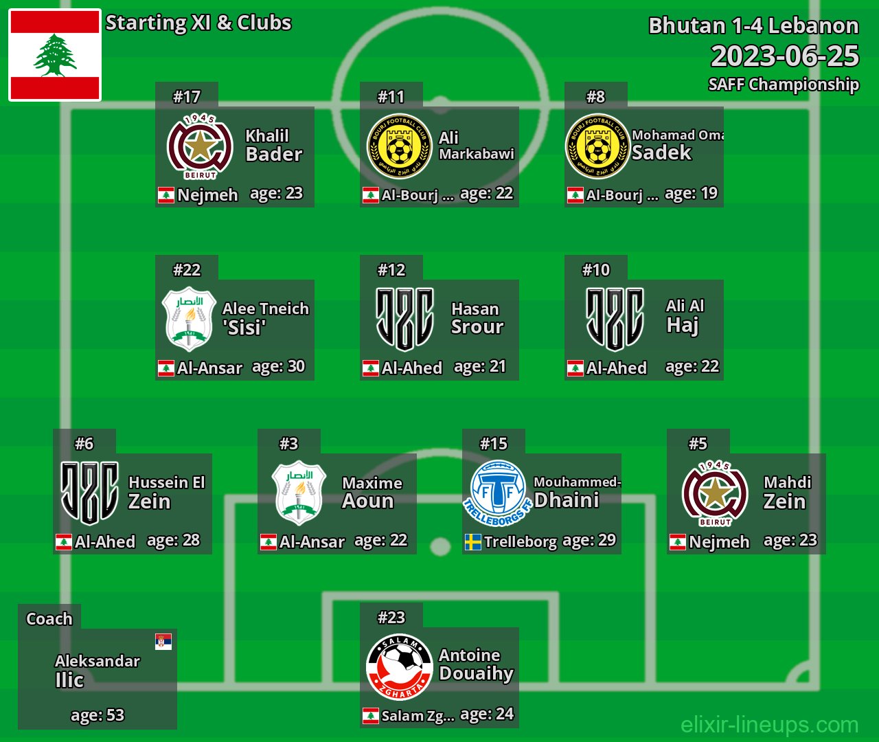 Lebanon Starting XI 2023-06-25