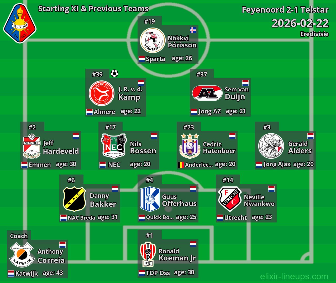 Telstar Starting XI & Previous Teams 2026-02-22