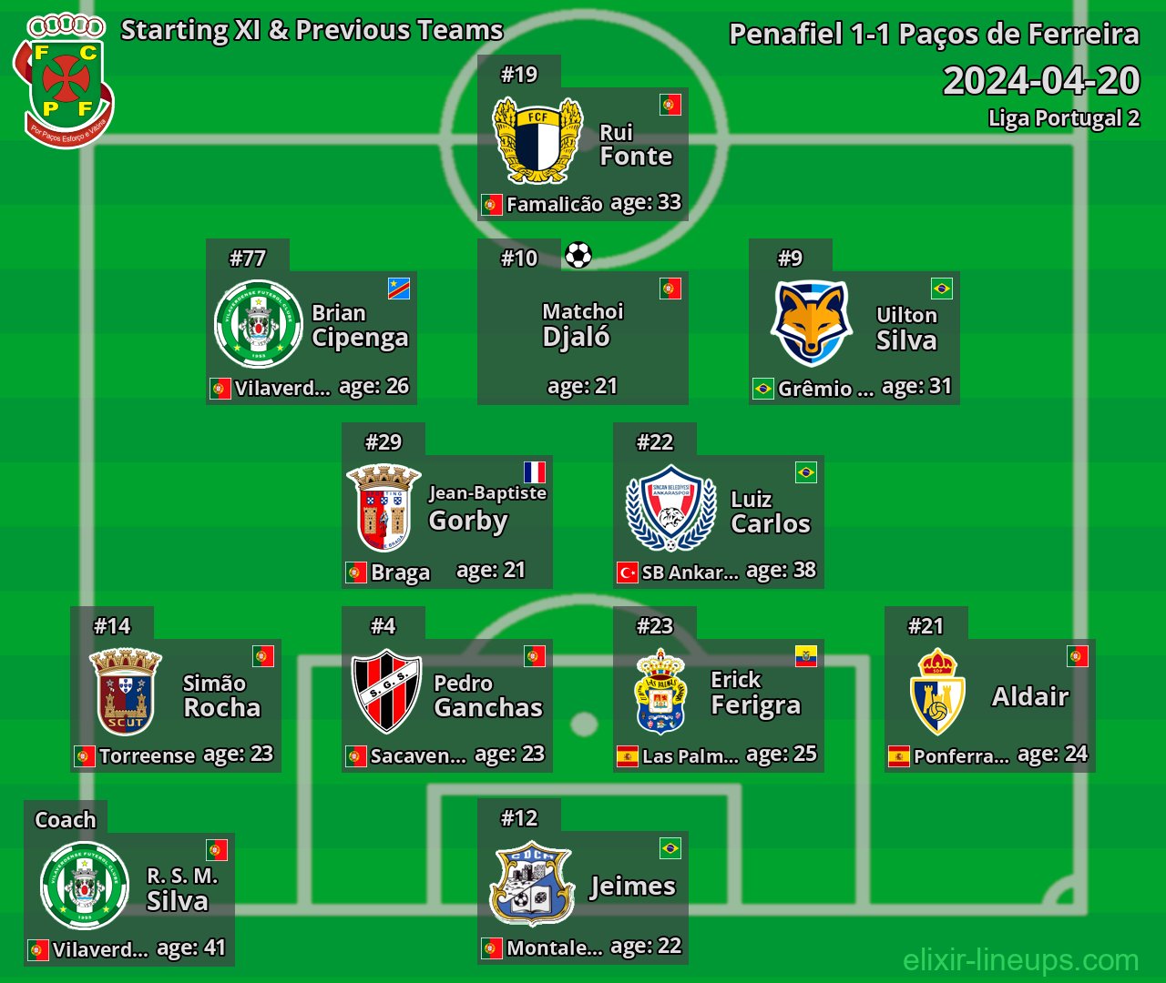 Paços de Ferreira Starting XI & Previous Teams 2024-04-20