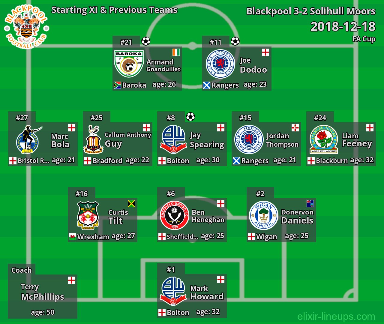 Blackpool Starting XI & Previous Teams 2018-12-18