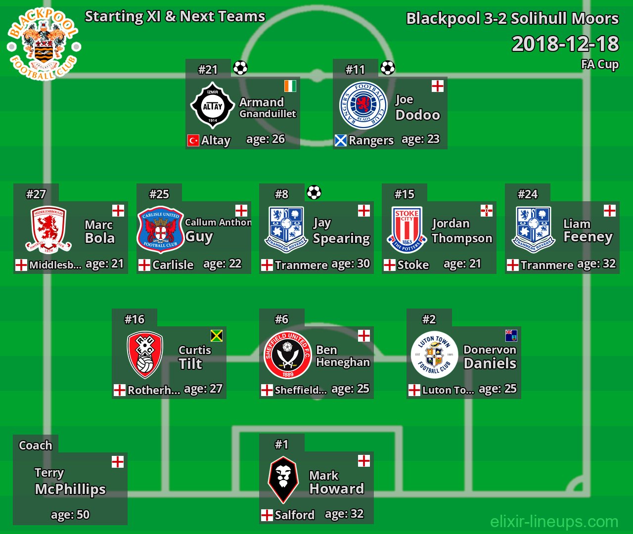 Blackpool Starting XI & Next Teams 2018-12-18