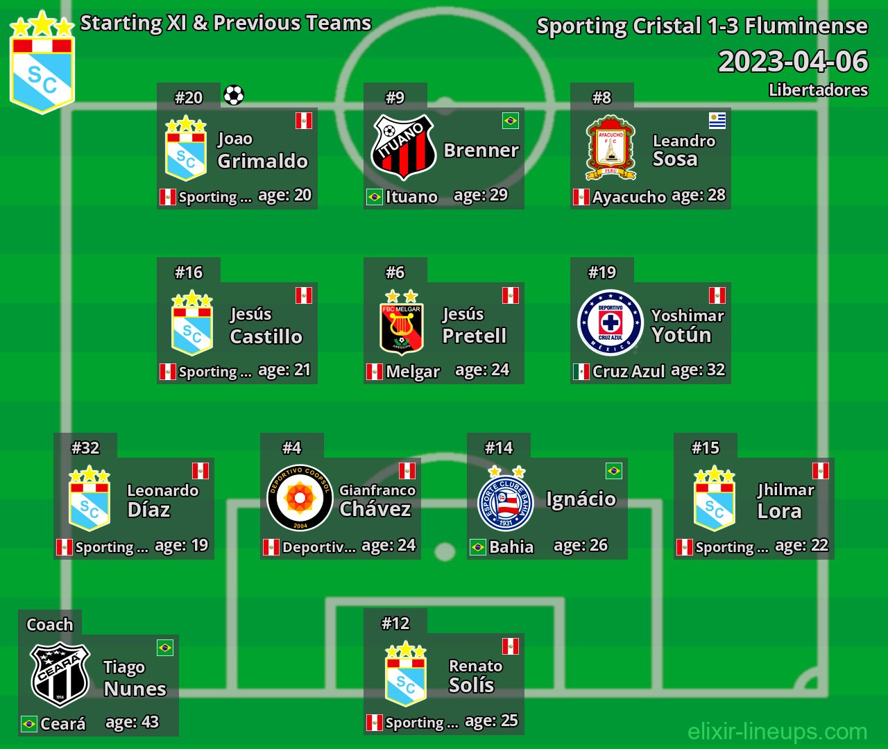Sporting Cristal Starting XI & Previous Teams 2023-04-06
