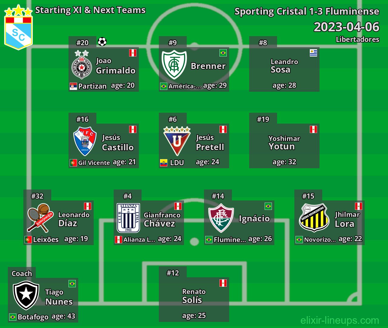 Sporting Cristal Starting XI & Next Teams 2023-04-06