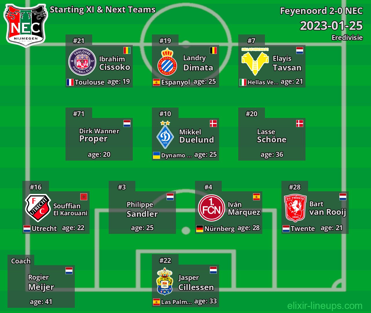 NEC Starting XI & Next Teams 2023-01-25