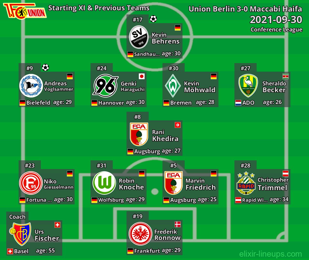 Union Berlin Starting XI & Previous Teams 2021-09-30