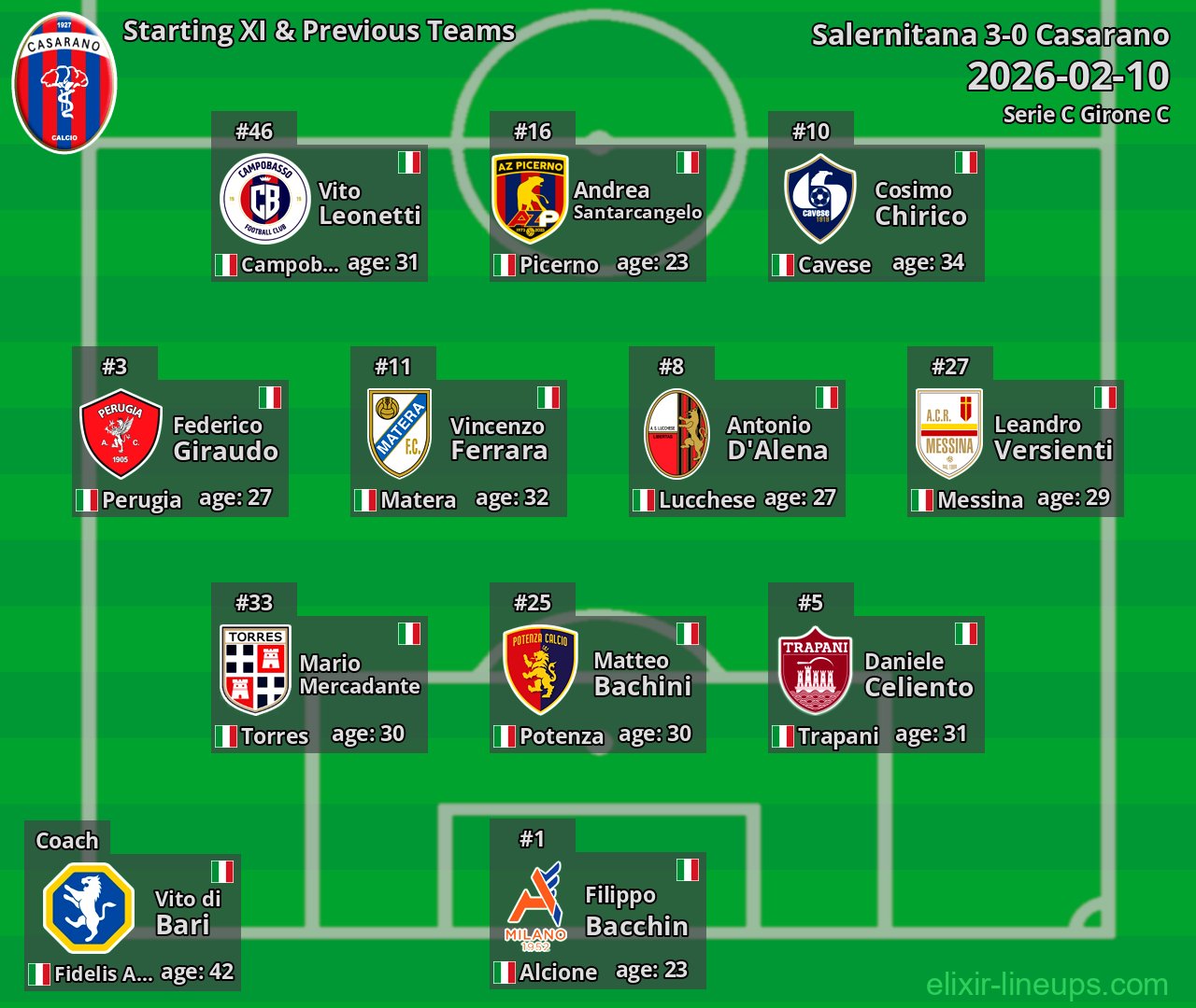 Casarano Starting XI & Previous Teams 2026-02-10