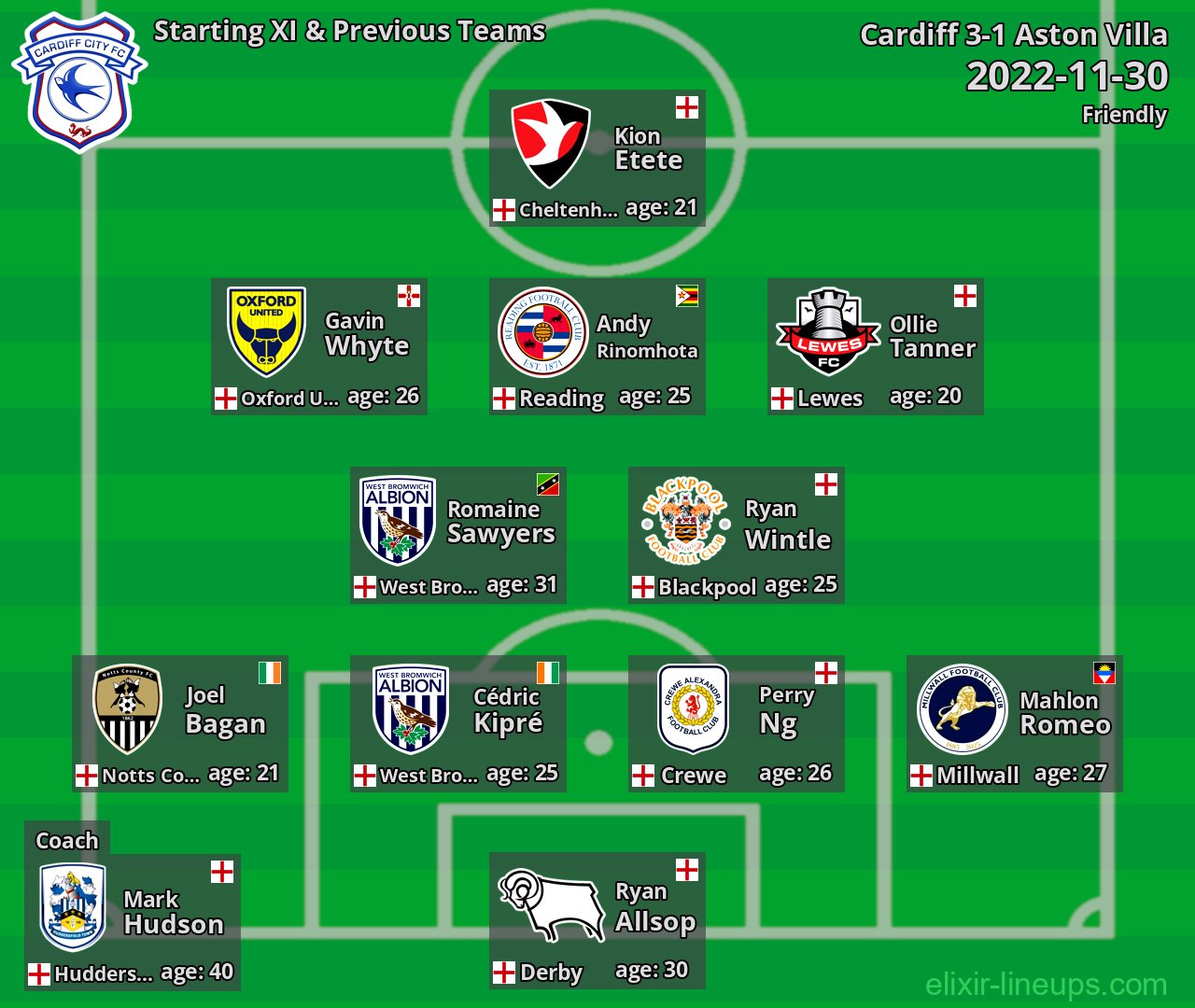 Cardiff Starting XI & Previous Teams 2022-11-30