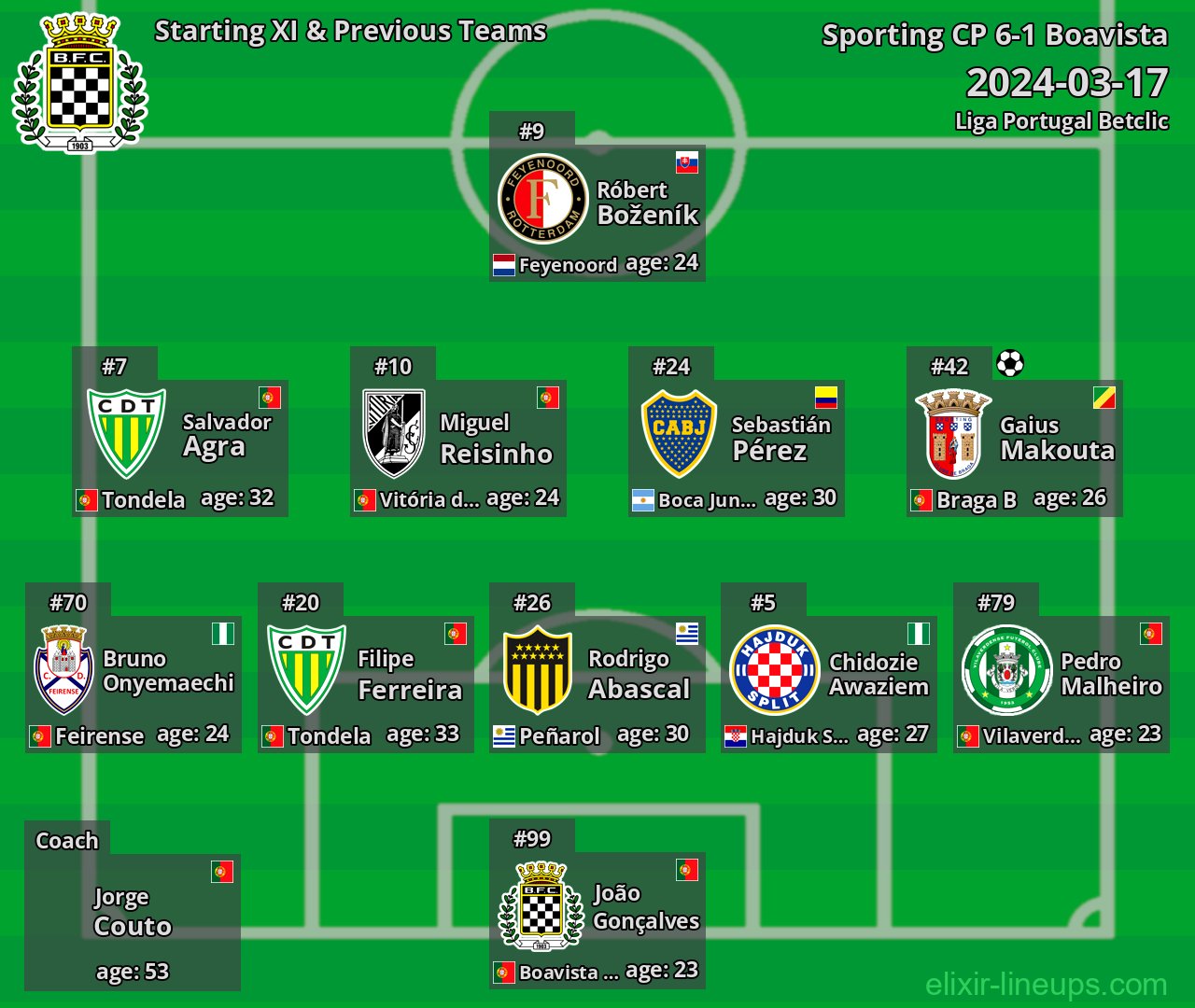 Boavista Starting XI & Previous Teams 2024-03-17