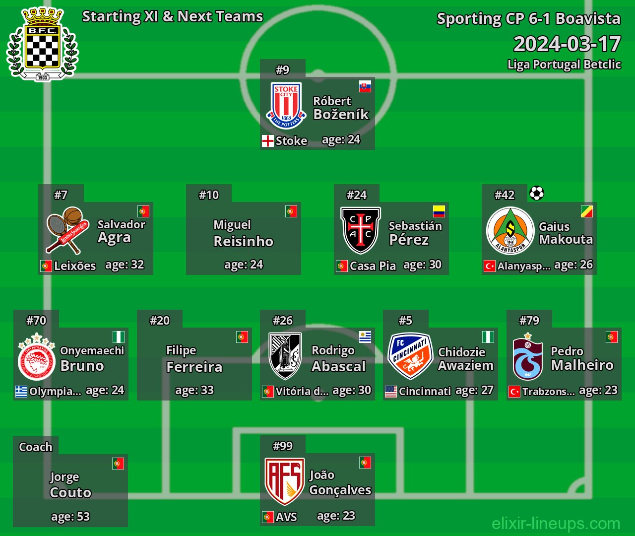 Boavista Starting XI & Next Teams 2024-03-17
