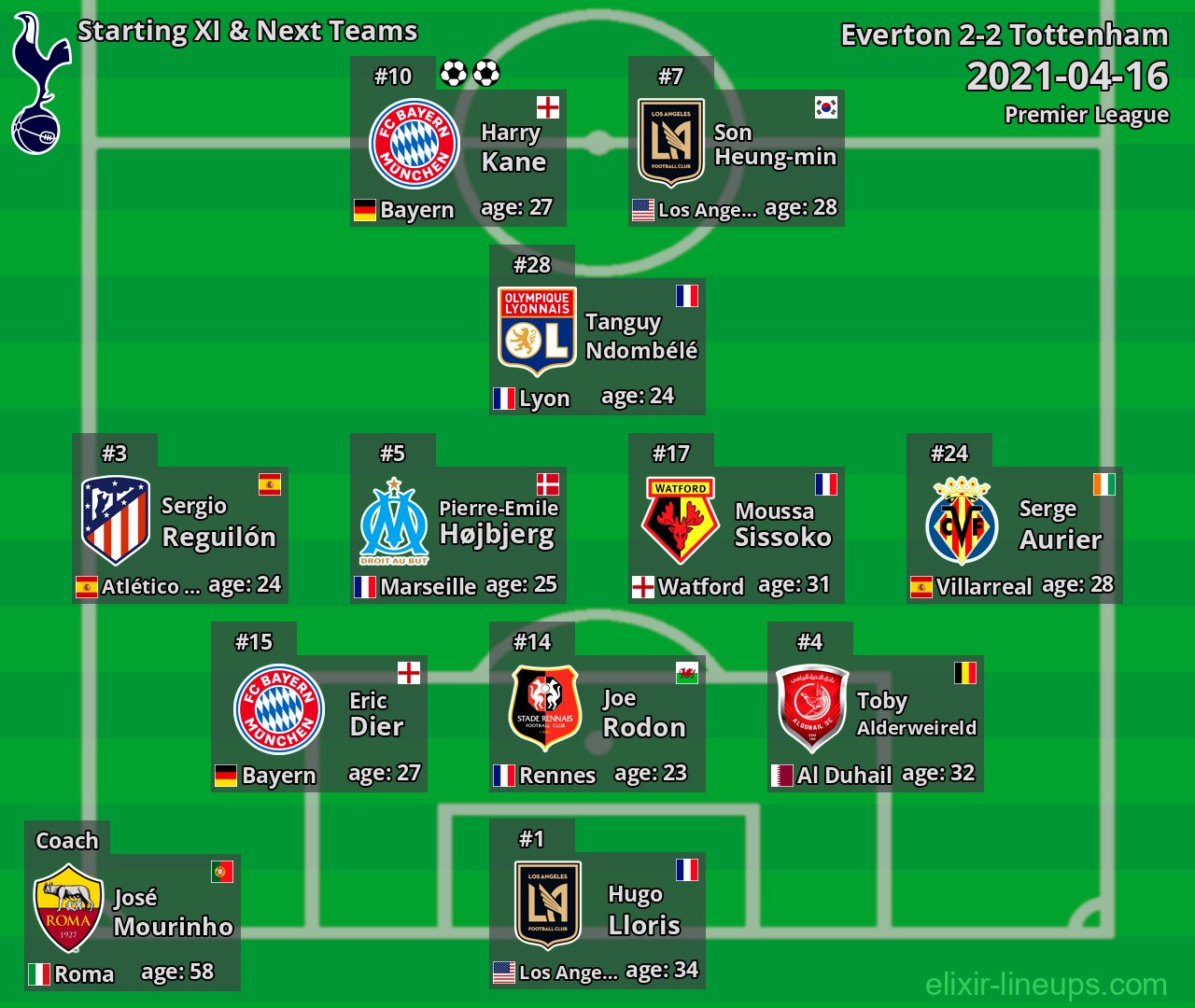 Tottenham Starting XI & Next Teams 2021-04-16
