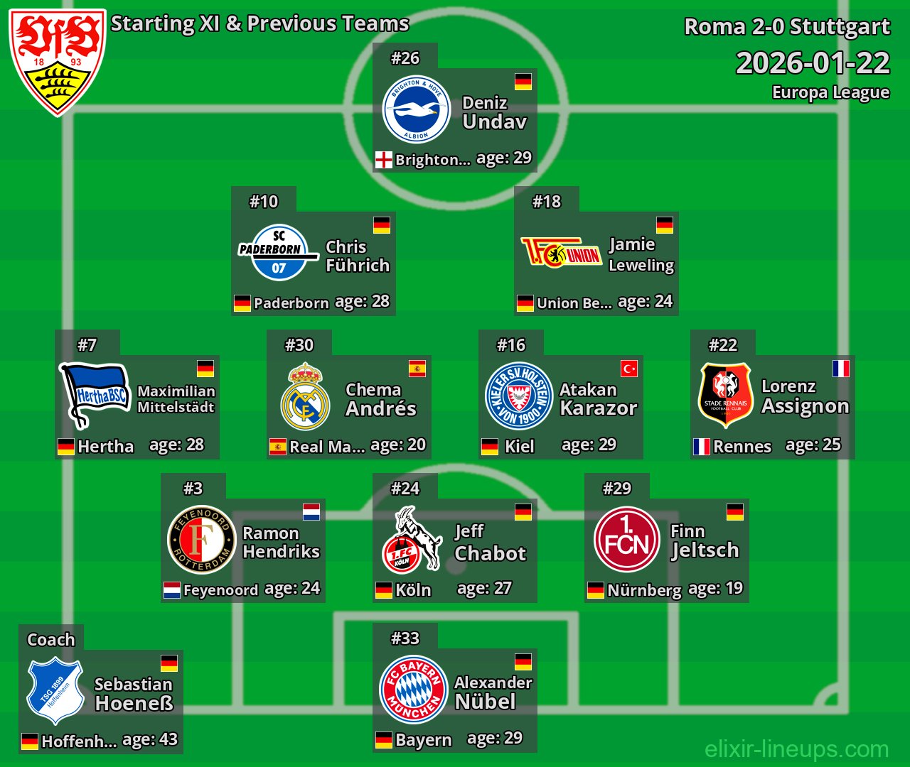 Stuttgart Starting XI & Previous Teams 2026-01-22