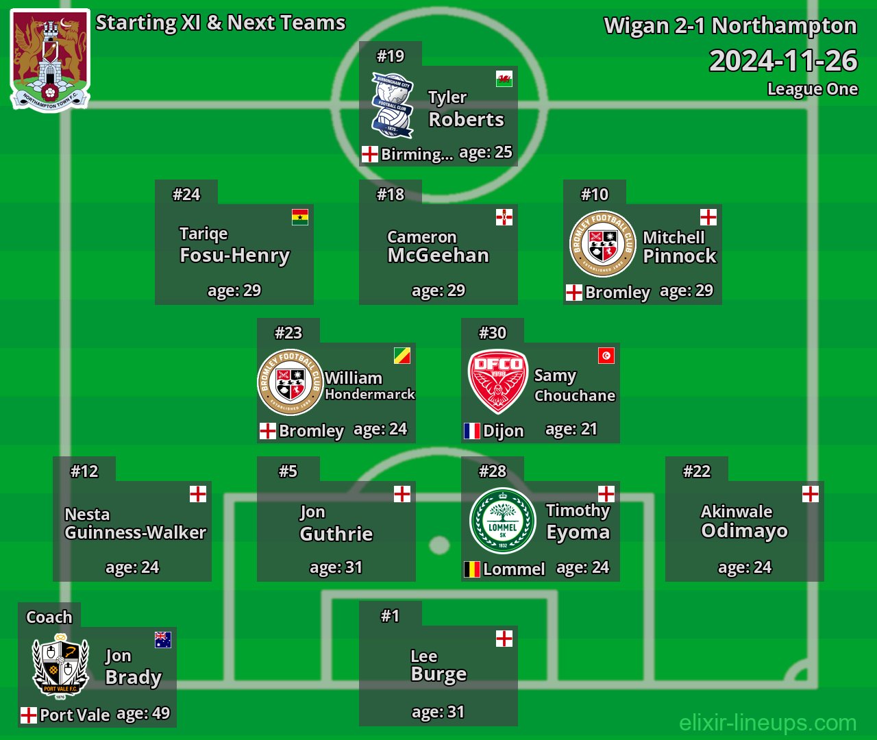 Northampton Starting XI & Next Teams 2024-11-26
