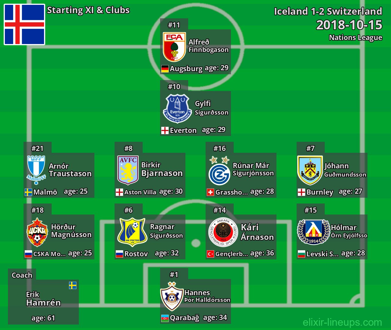 Iceland Starting XI 2018-10-15